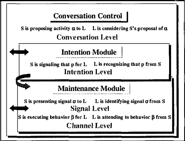 Figure 1 for Conversation as Action Under Uncertainty