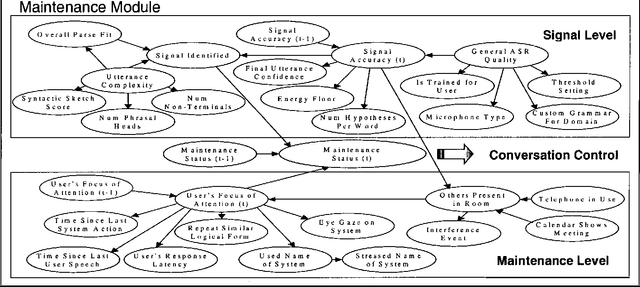 Figure 2 for Conversation as Action Under Uncertainty