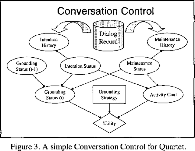 Figure 3 for Conversation as Action Under Uncertainty