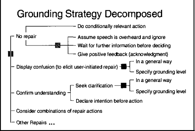 Figure 4 for Conversation as Action Under Uncertainty