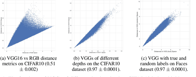 Figure 1 for Why do CNNs Learn Consistent Representations in their First Layer Independent of Labels and Architecture?