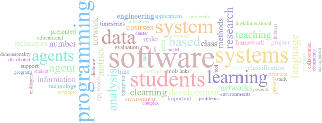 Figure 1 for Using word clouds for fast identification of papers' subject domain and reviewers' competences