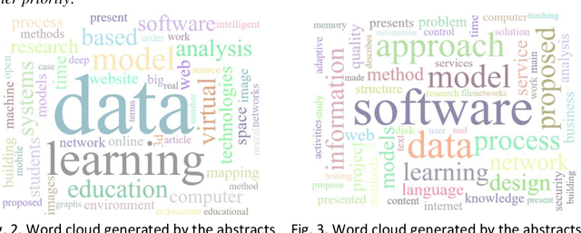 Figure 2 for Using word clouds for fast identification of papers' subject domain and reviewers' competences