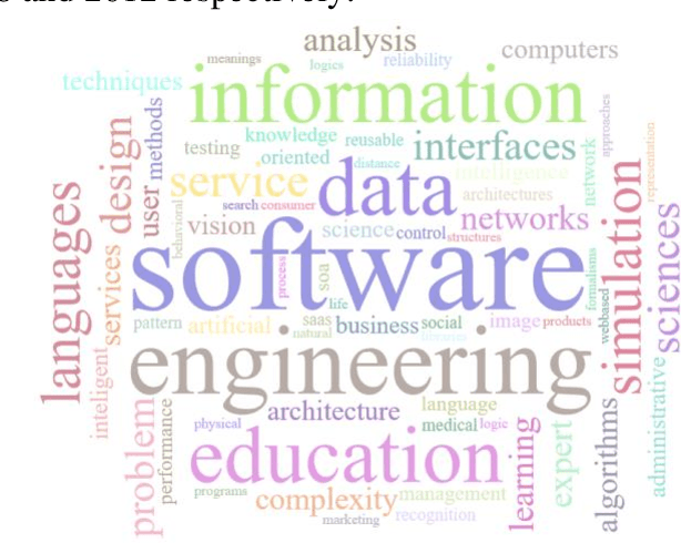 Figure 3 for Using word clouds for fast identification of papers' subject domain and reviewers' competences