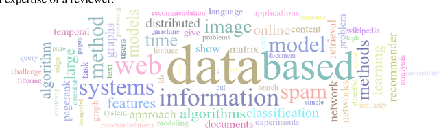 Figure 4 for Using word clouds for fast identification of papers' subject domain and reviewers' competences