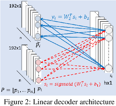 Figure 3 for MS-UNIQUE: Multi-model and Sharpness-weighted Unsupervised Image Quality Estimation