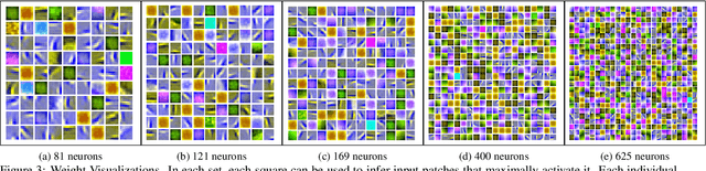 Figure 4 for MS-UNIQUE: Multi-model and Sharpness-weighted Unsupervised Image Quality Estimation