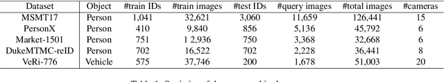 Figure 2 for Cluster Contrast for Unsupervised Person Re-Identification