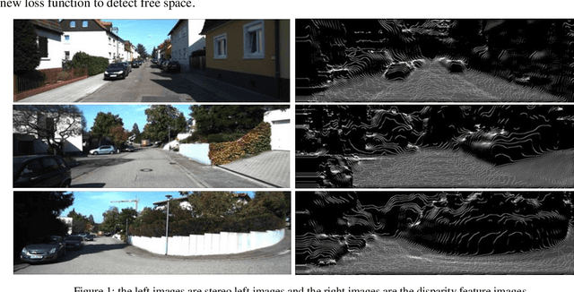 Figure 1 for Non-flat Ground Detection Based on A Local Descriptor