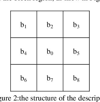Figure 2 for Non-flat Ground Detection Based on A Local Descriptor