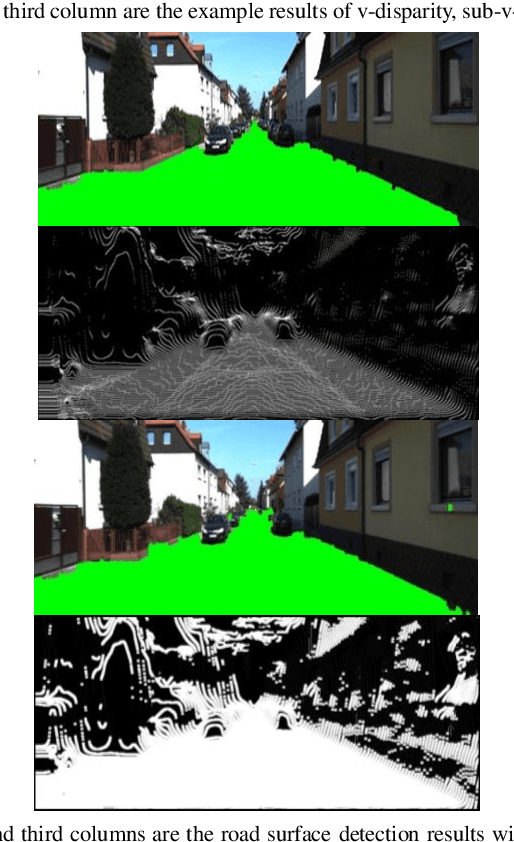 Figure 3 for Non-flat Ground Detection Based on A Local Descriptor