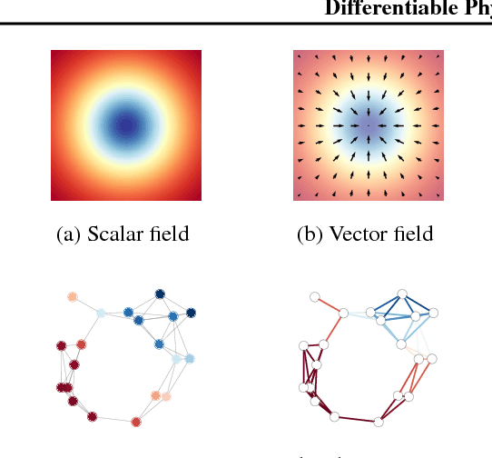 Figure 3 for Differentiable Physics-informed Graph Networks