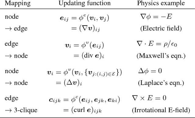 Figure 2 for Differentiable Physics-informed Graph Networks