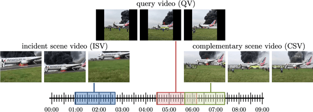 Figure 1 for FIVR: Fine-grained Incident Video Retrieval