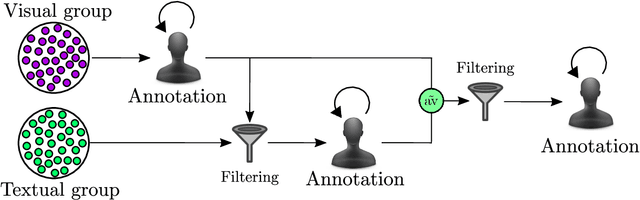 Figure 4 for FIVR: Fine-grained Incident Video Retrieval