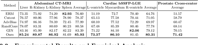 Figure 2 for Adversarial Consistency for Single Domain Generalization in Medical Image Segmentation