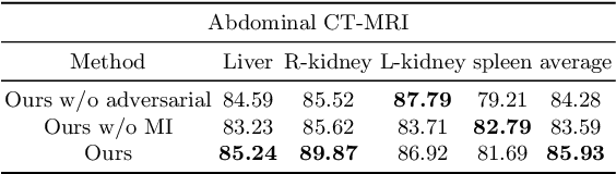 Figure 4 for Adversarial Consistency for Single Domain Generalization in Medical Image Segmentation