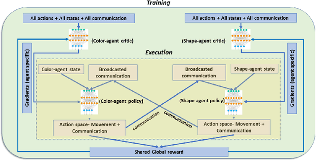 Figure 3 for A perspective on multi-agent communication for information fusion