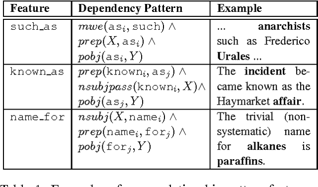 Figure 1 for Good, Better, Best: Choosing Word Embedding Context