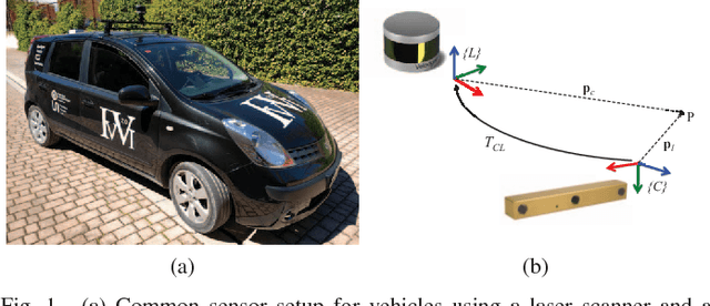 Figure 1 for Automatic Extrinsic Calibration for Lidar-Stereo Vehicle Sensor Setups