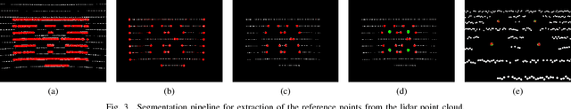 Figure 3 for Automatic Extrinsic Calibration for Lidar-Stereo Vehicle Sensor Setups
