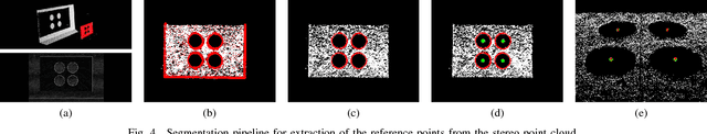 Figure 4 for Automatic Extrinsic Calibration for Lidar-Stereo Vehicle Sensor Setups