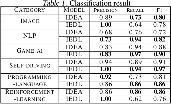 Figure 2 for An Online Topic Modeling Framework with Topics Automatically Labeled