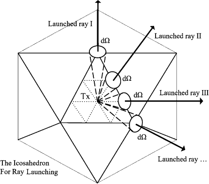 Figure 1 for An SBR Based Ray Tracing Channel Modeling Method for THz and Massive MIMO Communications