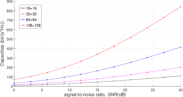 Figure 2 for An SBR Based Ray Tracing Channel Modeling Method for THz and Massive MIMO Communications