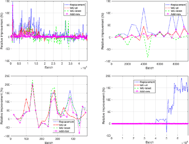 Figure 4 for Towards AutoML in the presence of Drift: first results