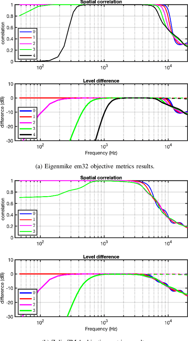 Figure 3 for Dataset of Spatial Room Impulse Responses in a Variable Acoustics Room for Six Degrees-of-Freedom Rendering and Analysis