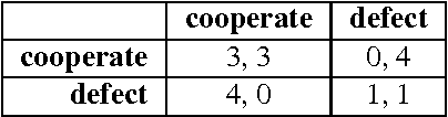 Figure 4 for An Investigation Report on Auction Mechanism Design