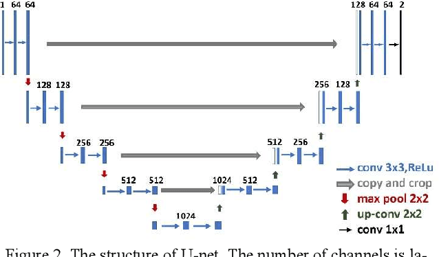 Figure 3 for A Weakly-Supervised Depth Estimation Network Using Attention Mechanism