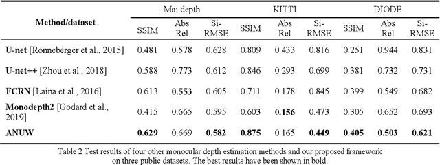 Figure 4 for A Weakly-Supervised Depth Estimation Network Using Attention Mechanism