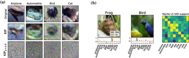 Figure 1 for Dataset Meta-Learning from Kernel Ridge-Regression