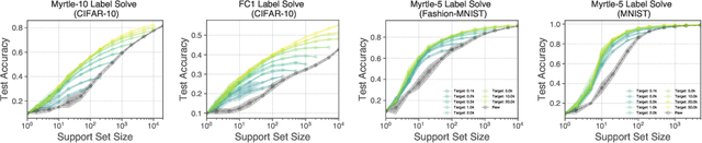 Figure 3 for Dataset Meta-Learning from Kernel Ridge-Regression