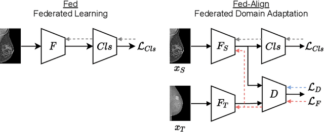 Figure 3 for Memory-aware curriculum federated learning for breast cancer classification