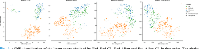 Figure 4 for Memory-aware curriculum federated learning for breast cancer classification