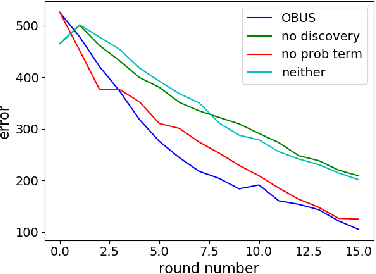 Figure 4 for Let Me At Least Learn What You Really Like: Dealing With Noisy Humans When Learning Preferences
