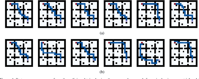 Figure 4 for Multiple Plans are Better than One: Diverse Stochastic Planning