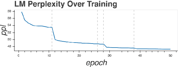 Figure 3 for Understanding Learning Dynamics Of Language Models with SVCCA