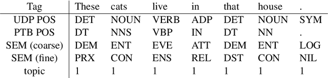 Figure 2 for Understanding Learning Dynamics Of Language Models with SVCCA