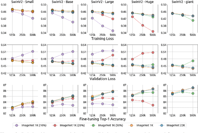 Figure 4 for On Data Scaling in Masked Image Modeling