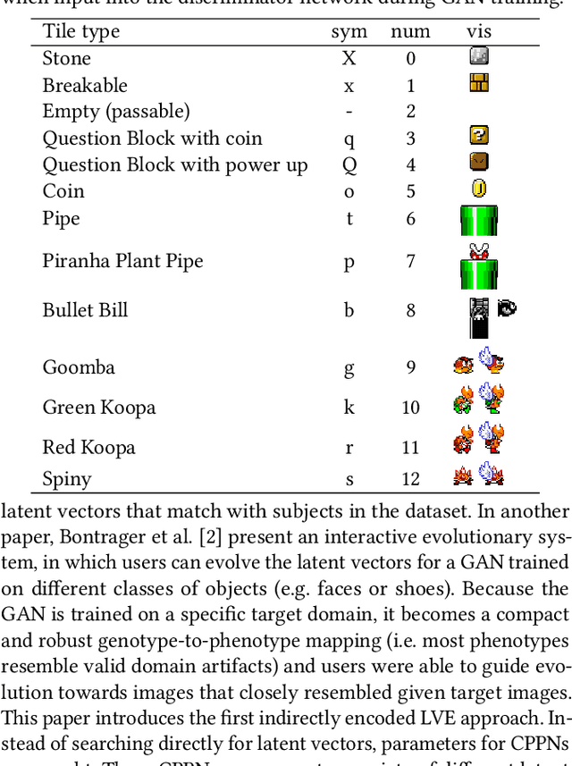 Figure 2 for CPPN2GAN: Combining Compositional Pattern Producing Networks and GANs for Large-scale Pattern Generation