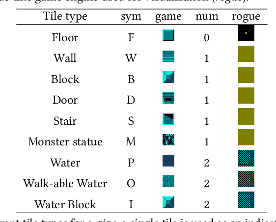 Figure 3 for CPPN2GAN: Combining Compositional Pattern Producing Networks and GANs for Large-scale Pattern Generation