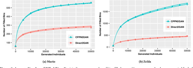 Figure 4 for CPPN2GAN: Combining Compositional Pattern Producing Networks and GANs for Large-scale Pattern Generation