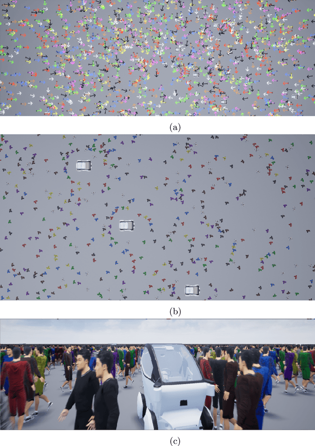 Figure 3 for Simulating Crowds and Autonomous Vehicles