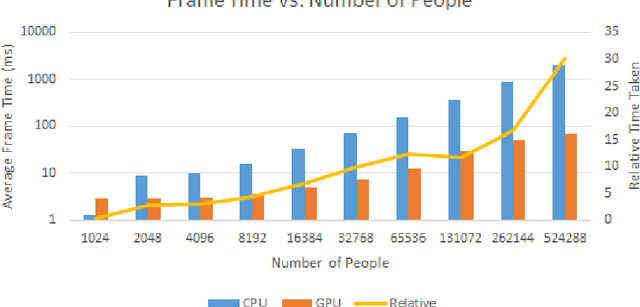 Figure 4 for Simulating Crowds and Autonomous Vehicles
