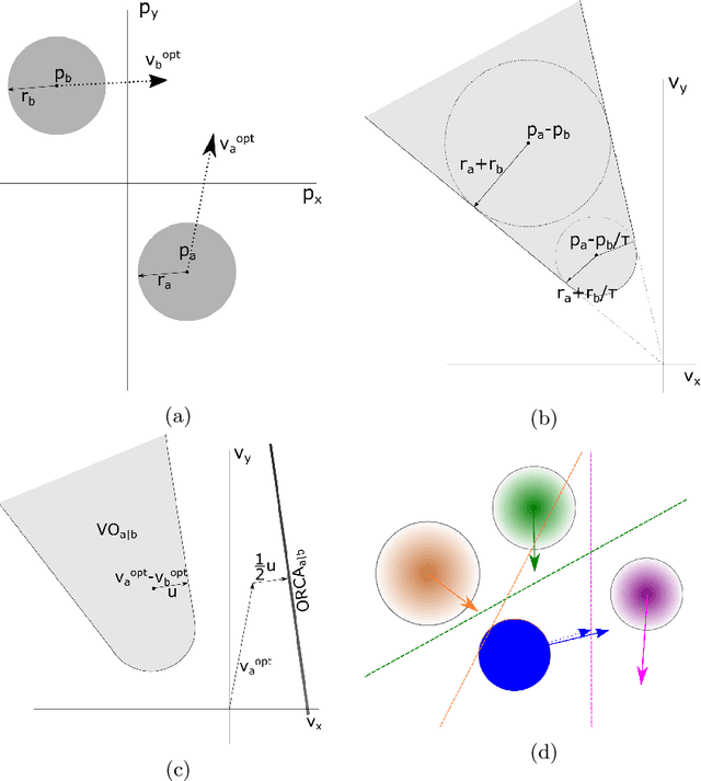 Figure 1 for Simulating Crowds and Autonomous Vehicles