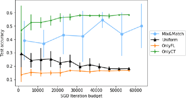 Figure 1 for Mix and Match: An Optimistic Tree-Search Approach for Learning Models from Mixture Distributions